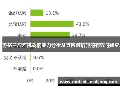 苏格兰应对挑战的能力分析及其应对措施的有效性研究