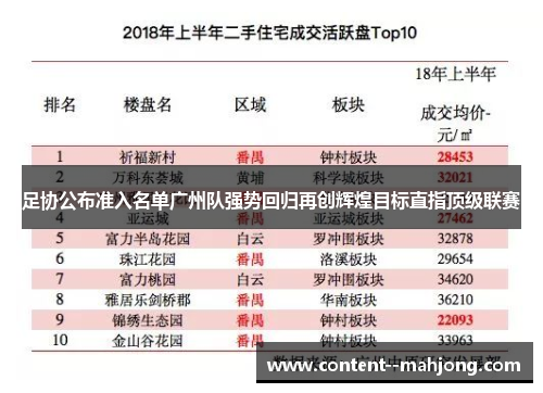 足协公布准入名单广州队强势回归再创辉煌目标直指顶级联赛 足协公布准入名单广州队强势回归再创辉煌目标直指顶级联赛