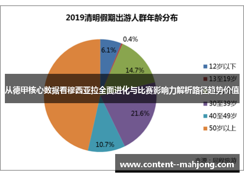 从德甲核心数据看穆西亚拉全面进化与比赛影响力解析路径趋势价值