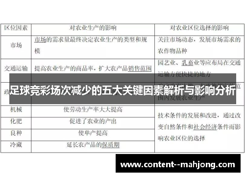 足球竞彩场次减少的五大关键因素解析与影响分析 足球竞彩场次减少的五大关键因素解析与影响分析