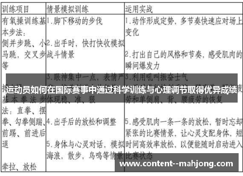 运动员如何在国际赛事中通过科学训练与心理调节取得优异成绩 运动员如何在国际赛事中通过科学训练与心理调节取得优异成绩