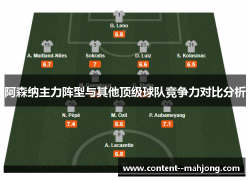 阿森纳主力阵型与其他顶级球队竞争力对比分析